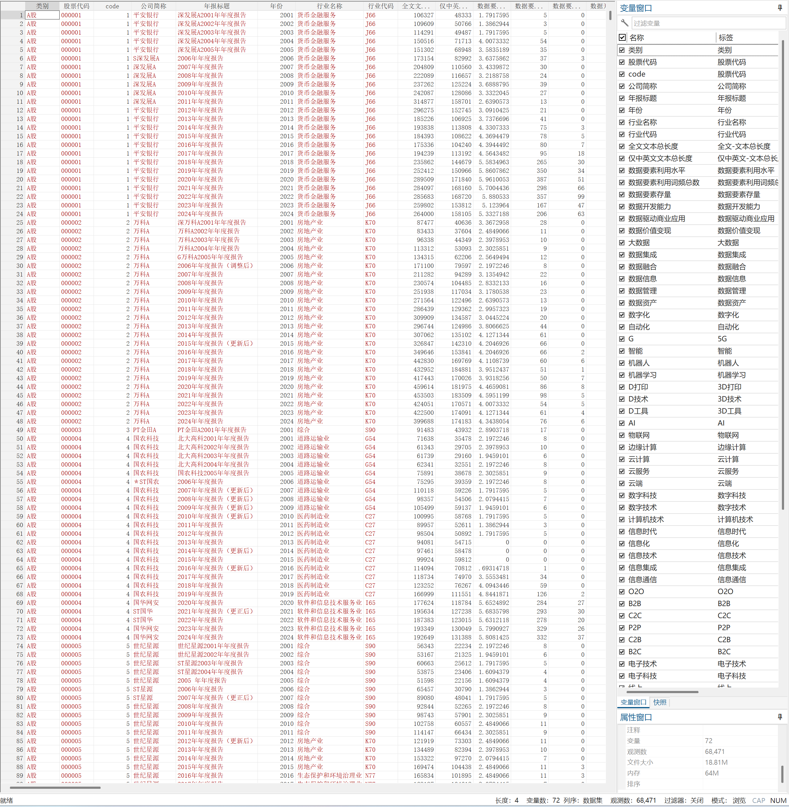 4数据要素利用水平词频-Stata版